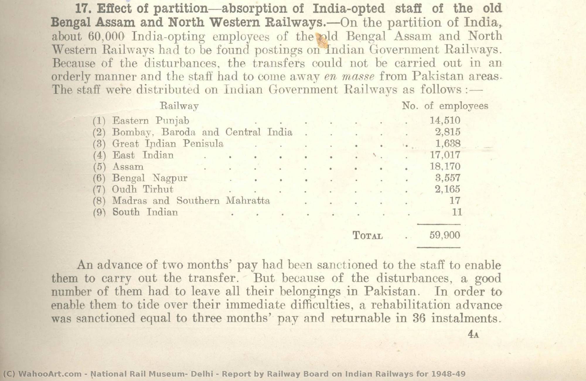 INDIAN RAILWAYS ANNUAL REPORT 2019 20 visual data 5