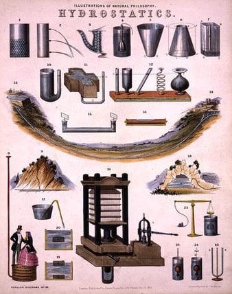 Hydrostatics — John Emslie