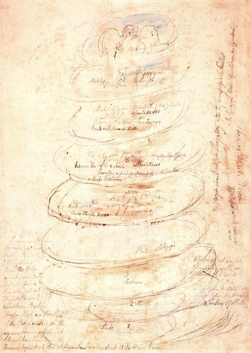 Disposition Der Hölle-kreise — William Blake
